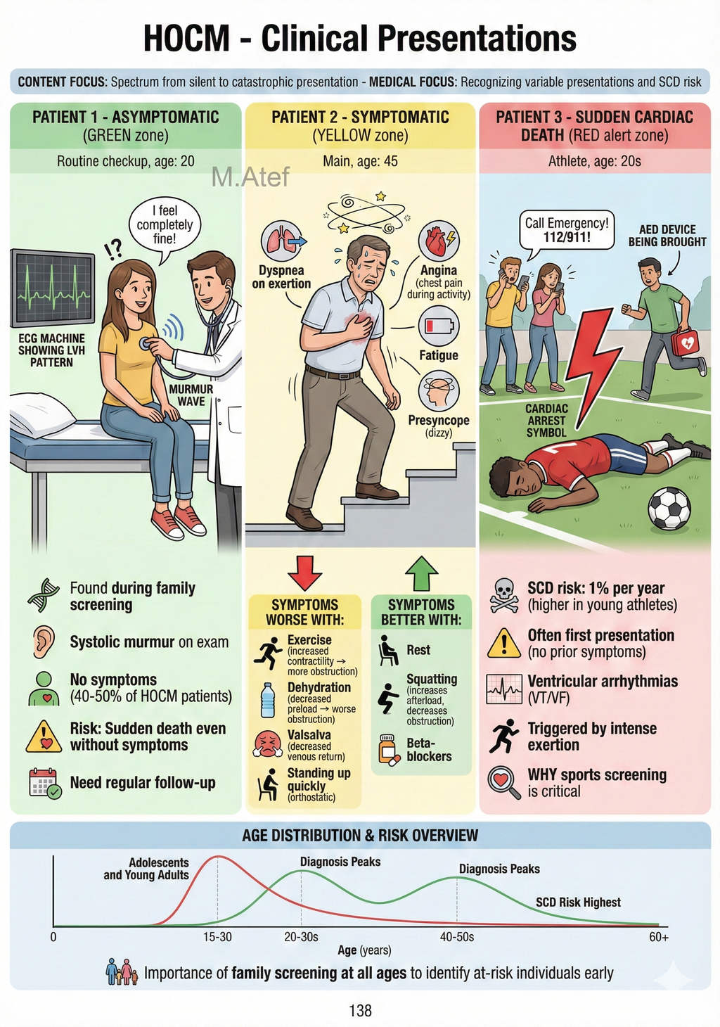 Emergency Medicine Made Simple – A Practical ER Survival Guide