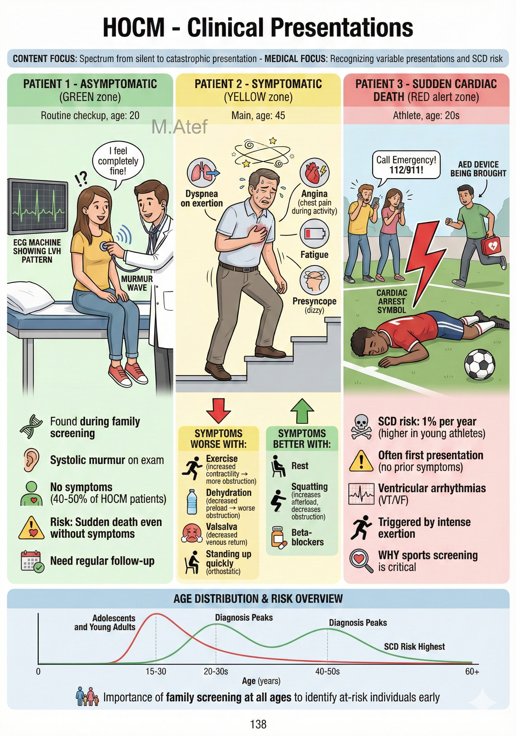 Emergency Medicine Made Simple – A Practical ER Survival Guide