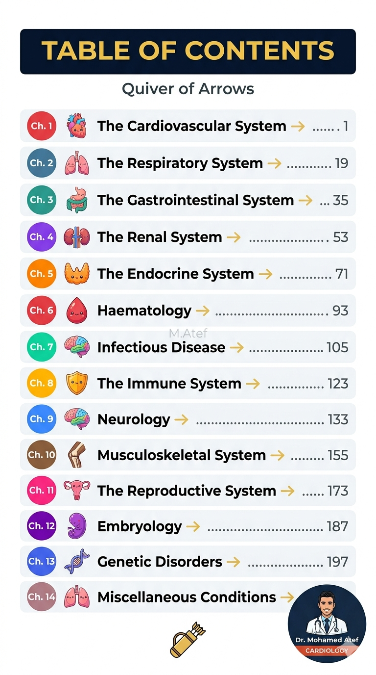 Quiver of Arrows: Visual Mind Maps for Medical Students — All 14 Body Systems