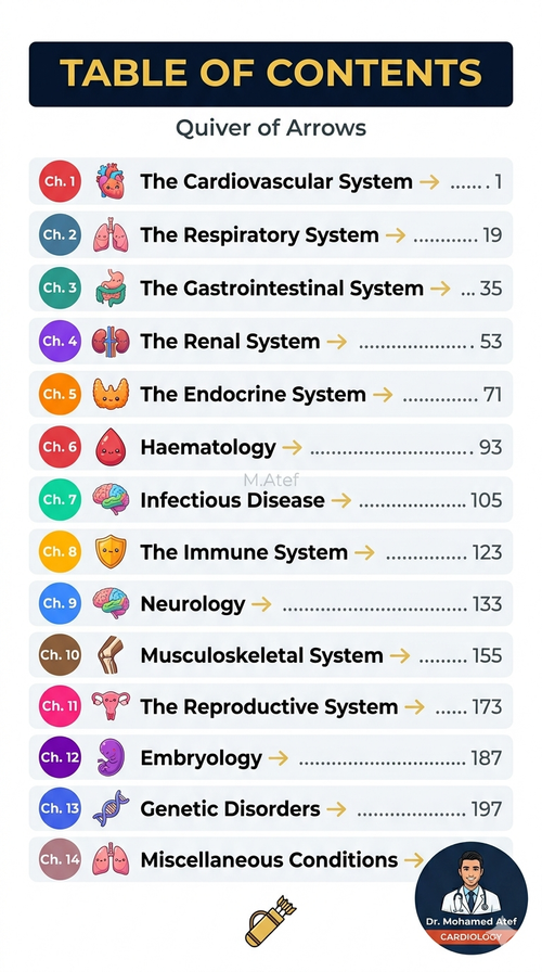 Quiver of Arrows: Visual Mind Maps for Medical Students — All 14 Body Systems